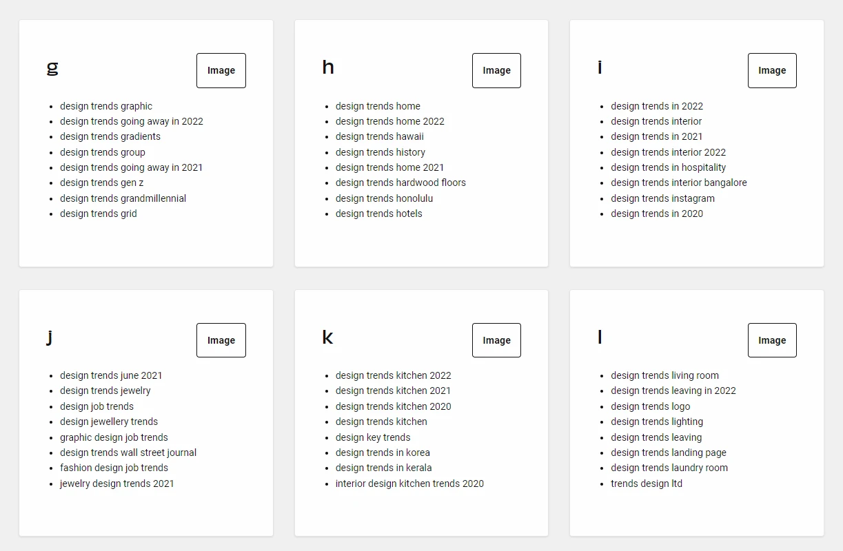 Image from Answer the Public Alphabeticals2